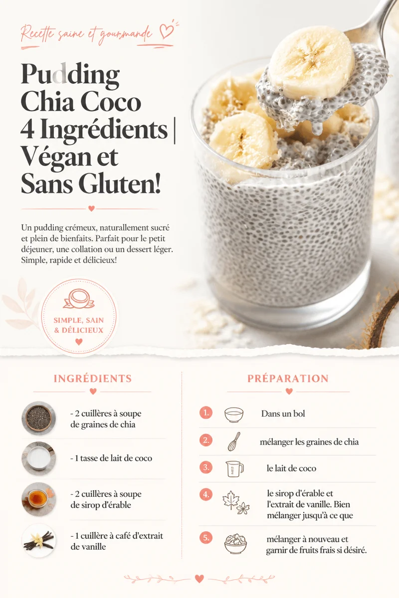 Pudding Chia Coco 4 Ingrédients | Végan et Sans Gluten!